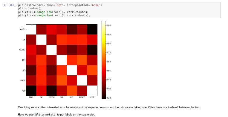 A screenshot from a Jupyter notebook